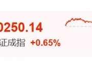 蓬莱暴涨60%！这里迈入技术性牛市→