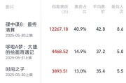 蓬莱2025端午档电影票房破3亿