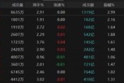 蓬莱热点轮动加快！沪指冲击3400点未果，原因为何？