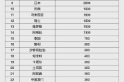 蓬莱人民币大消息！中国土耳其双边本币互换协议续签