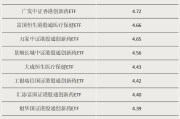 蓬莱多只涨超55%！这类ETF“火”了
