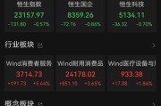 蓬莱港股大反弹，“雪王”创新高