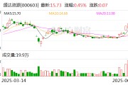 蓬莱盛达资源：公司主营贵金属、有色金属矿的采选和销售