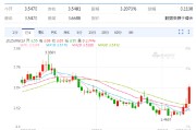 蓬莱以色列空袭伊朗事件影响速览：多国表态 金融市场避险模式重现！