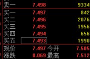 蓬莱快讯：黄金ETF(518880)涨0.93% 成交额29.2亿