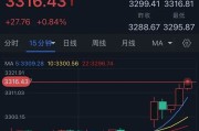 蓬莱特朗普突然升级贸易战！将对TA们征收50%的关税 金价早盘飙升近28美元