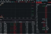 蓬莱算力硬件股集体走强，新易盛涨6%创阶段新高，创业板人工智能ETF放量拉升逾2%！英伟达重回全球市值榜首