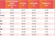 蓬莱医药行业爆发！如何借基躺赢？10只医药主题基金3年超基准56%！（名单）