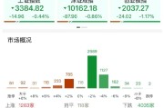 蓬莱ETF日报：AI相关的板块回调，近期科技重估叙事也有所降温