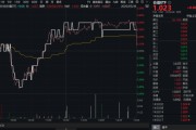 蓬莱高股息压舱石发力，银行、保险携手护盘！机构高呼：核心资产或将回归！