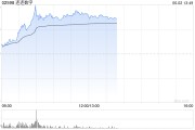 蓬莱连连数字盘中一度涨超78% 香港稳定币条例正式成为法例
