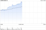 蓬莱紫金矿业午前涨超5% 公司拟分拆超200亿资产赴港上市