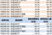 蓬莱调整就是机会！年内超700亿资金借道ETF进场扫货，这些板块最被看好（附名单）