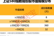蓬莱上交所重磅，“沪市小盘”指数上新！机构高比例持股名单曝光