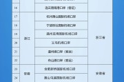 蓬莱新增印尼 中国240小时过境免签政策适用国家扩展至55国