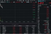 蓬莱印尼考虑采购我国歼-10战斗机，中航成飞盘中冲涨10%！国防军工ETF（512810）摸高1%