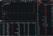蓬莱32亿元主力资金狂买！化工ETF（516020）摸高1.35%，新能源车销量激增引爆锂电股！