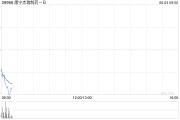蓬莱康宁杰瑞制药-B控股股东Rubymab Ltd.拟配售合共1460万股公司现有股份