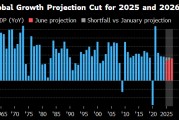 蓬莱世界银行将2025年全球经济增长预期下调至2.3%