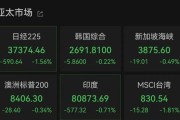 蓬莱亚太市场全线下跌，港股调整，连连数字大涨超60%