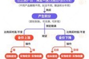 蓬莱浙江永坤黄金暴雷 投资者：媳妇马上要和我离婚了