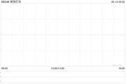 蓬莱快狗打车拟1192.26万港元收购必事达资讯科技100%股权