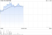 蓬莱津上机床中国盘中涨超5% 机床有望受益机器人行业发展