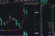 蓬莱主题概念大爆发，金融科技ETF单月跑赢大盘！“信创+AI+出海”有望驱动板块增长