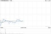 蓬莱中金：维持腾讯音乐-SW“跑赢行业”评级 目标价80港元