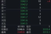 蓬莱黄金回调，白银创新高！上金所提示风险→