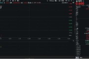 蓬莱重拾升势！锂电龙头领涨，化工ETF（516020）盘中涨超1%！机构研判：化工行业景气度有望底部回暖
