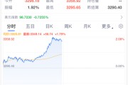 蓬莱黄金，暴涨！