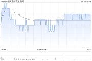 蓬莱中国海外宏洋集团5月实现合约销售额30.12亿元 同比下跌21.1%