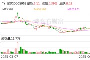 蓬莱*ST宝实拟置出轴承业务资产，置入电投新能源100%股权
