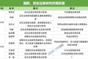 蓬莱牟一凌离职民生！国联民生最全高管分工出炉