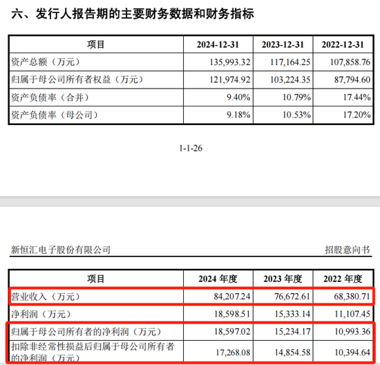 打(🍷)新！智能卡龙头，来了