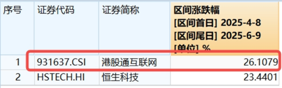 算力航母来袭，科技类ETF尾盘批量溢价，创业板人工智能五(🧔)连阳！恒科步入“技术牛”，513770强势摸高3%