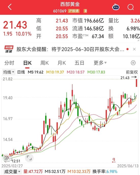 刚刚，集体大涨(🤮)！机构预测业绩高增长名单出炉