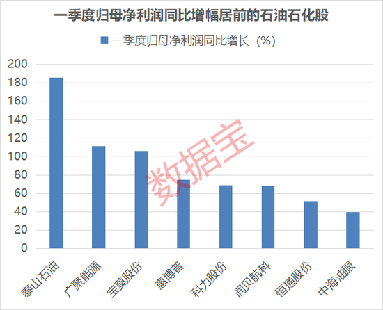 刚刚，集体大涨！机构(📥)预测业绩高增长名单出炉